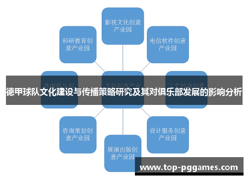 德甲球队文化建设与传播策略研究及其对俱乐部发展的影响分析