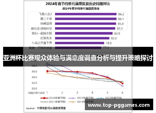 亚洲杯比赛观众体验与满意度调查分析与提升策略探讨