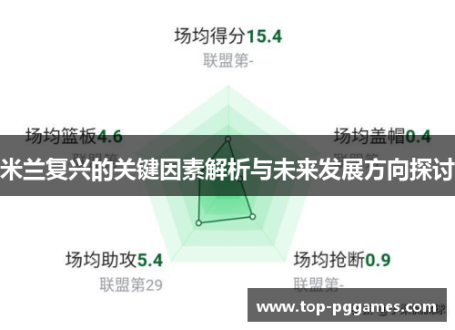 米兰复兴的关键因素解析与未来发展方向探讨 米兰复兴的关键因素解析与未来发展方向探讨