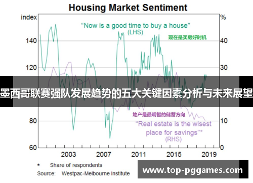 墨西哥联赛强队发展趋势的五大关键因素分析与未来展望