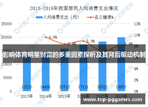 影响体育明星财富的多重因素探析及其背后驱动机制