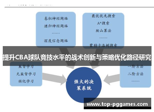 提升CBA球队竞技水平的战术创新与策略优化路径研究