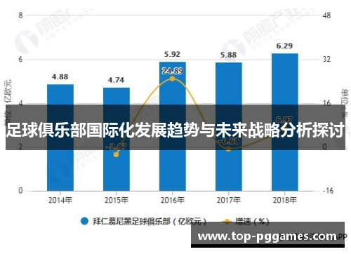足球俱乐部国际化发展趋势与未来战略分析探讨