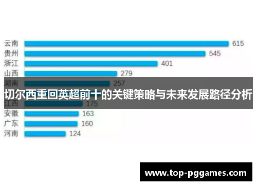 切尔西重回英超前十的关键策略与未来发展路径分析