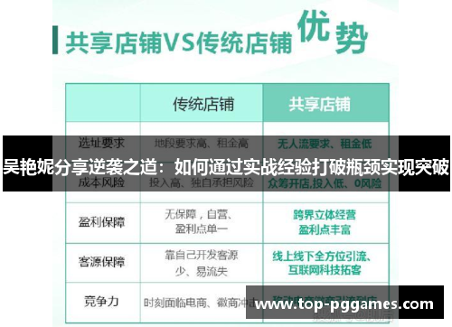 吴艳妮分享逆袭之道：如何通过实战经验打破瓶颈实现突破
