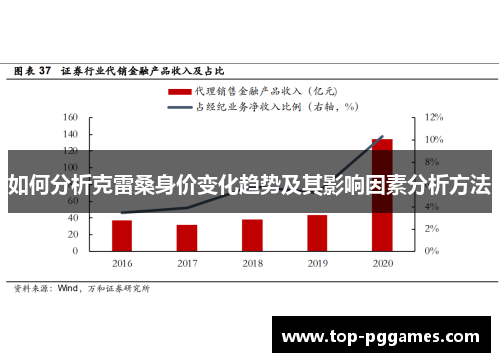 如何分析克雷桑身价变化趋势及其影响因素分析方法