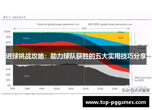 进球挑战攻略：助力球队获胜的五大实用技巧分享