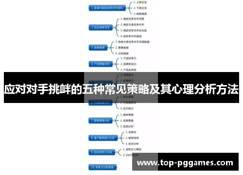 应对对手挑衅的五种常见策略及其心理分析方法