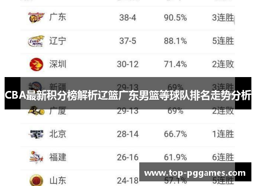 CBA最新积分榜解析辽篮广东男篮等球队排名走势分析 CBA最新积分榜解析辽篮广东男篮等球队排名走势分析