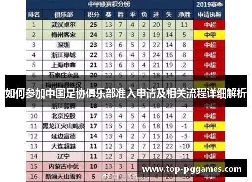 如何参加中国足协俱乐部准入申请及相关流程详细解析