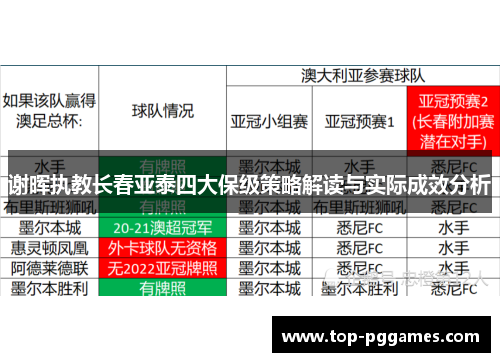 谢晖执教长春亚泰四大保级策略解读与实际成效分析 谢晖执教长春亚泰四大保级策略解读与实际成效分析