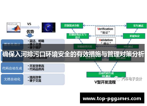 确保入河排污口环境安全的有效措施与管理对策分析