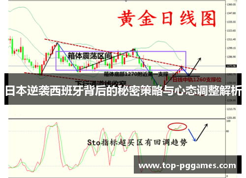 日本逆袭西班牙背后的秘密策略与心态调整解析