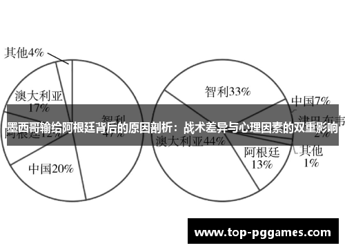 墨西哥输给阿根廷背后的原因剖析:战术差异与心理因素的双重影响 墨西哥输给阿根廷背后的原因剖析:战术差异与心理因素的双重影响