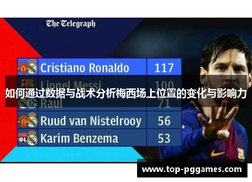 如何通过数据与战术分析梅西场上位置的变化与影响力