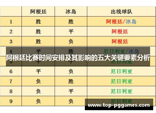 阿根廷比赛时间安排及其影响的五大关键要素分析