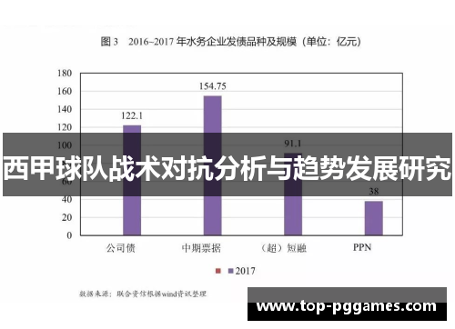 西甲球队战术对抗分析与趋势发展研究