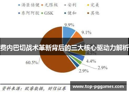 费内巴切战术革新背后的三大核心驱动力解析