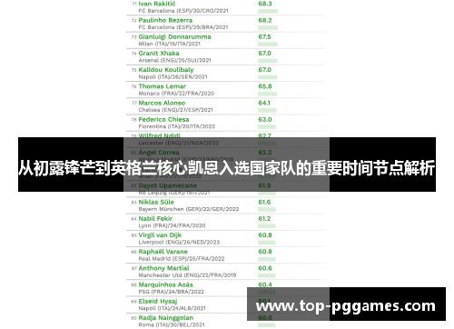 从初露锋芒到英格兰核心凯恩入选国家队的重要时间节点解析