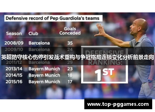 英超防守核心伤停引发战术重构与争冠格局连锁变化分析前景走向