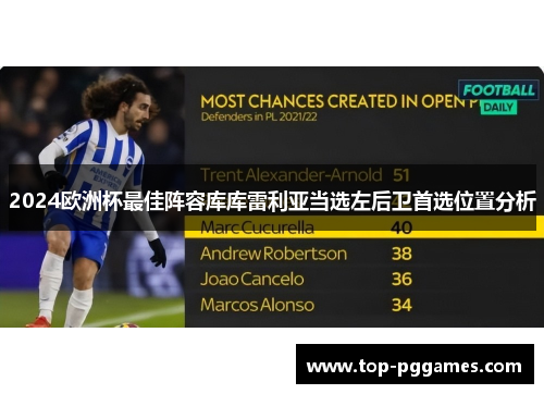 2024欧洲杯最佳阵容库库雷利亚当选左后卫首选位置分析