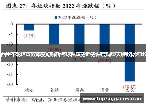 西甲本轮进攻效率变动解析与球队攻势趋势深度观察关键数据对比