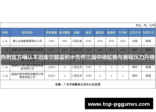热刺官方确认本坦库尔膝盖积水伤停三周中场轮换与赛程压力升级