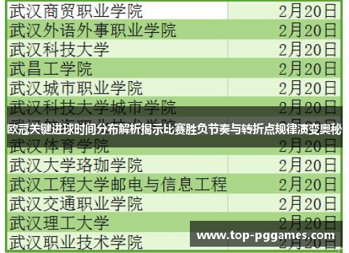 欧冠关键进球时间分布解析揭示比赛胜负节奏与转折点规律演变奥秘
