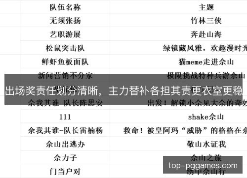 出场奖责任划分清晰,主力替补各担其责更衣室更稳 出场奖责任划分清晰,主力替补各担其责更衣室更稳